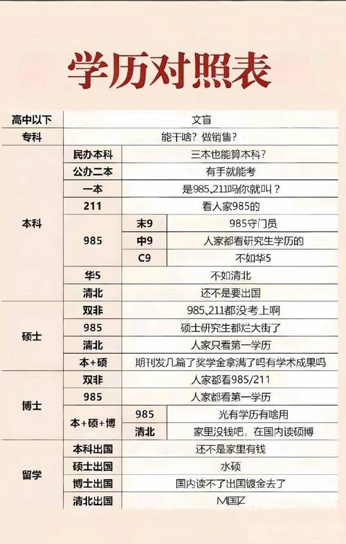 偏见从哪儿来？——学历鄙视链的“惯性漂移”