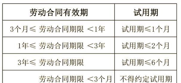 劳动合同法试用期陷阱示意图