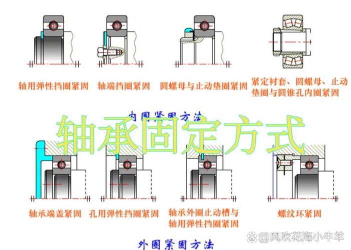 转轴两端固定轴承组合结构安装示意图