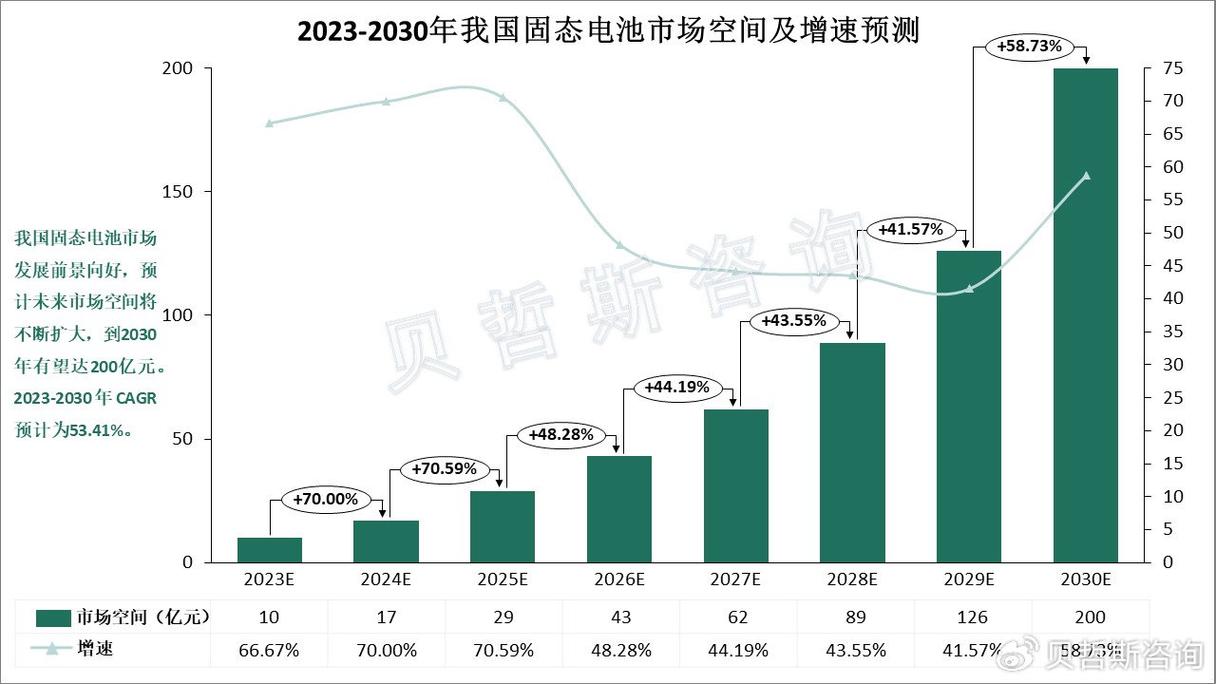 固态电池市场应用规模：被大多数机构错算的增量