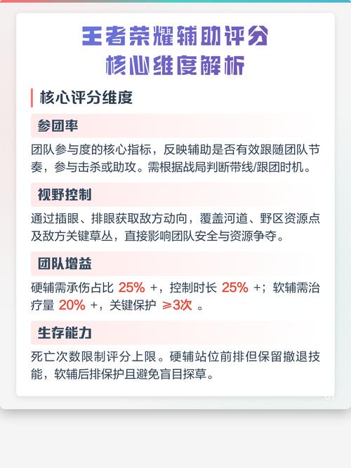 评分不用搞复杂,抓三个核心维度就够
