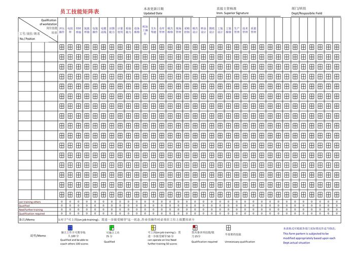 制造工厂多能工技能矩阵与交叉培训计划