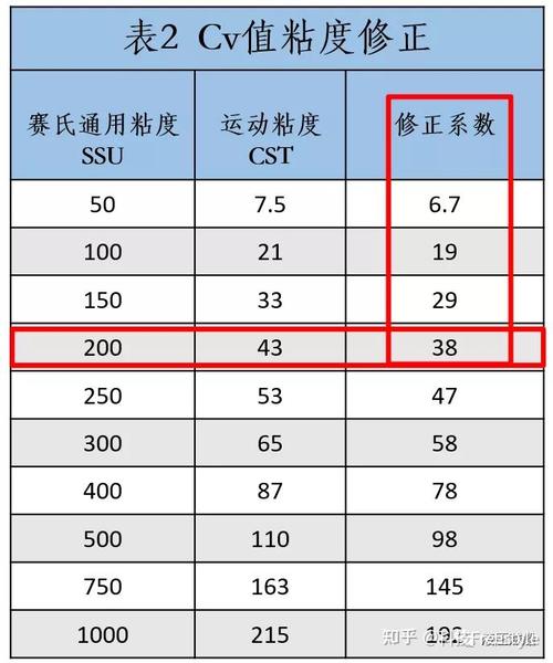 通径、CV值、流量系数——别让计算只停留在纸面