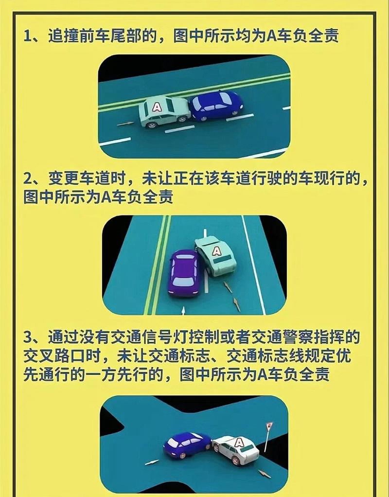 城市道路追尾事故责任划分示意图
