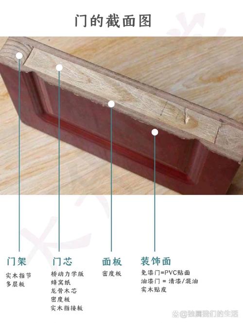 复合门横截面结构层示意图