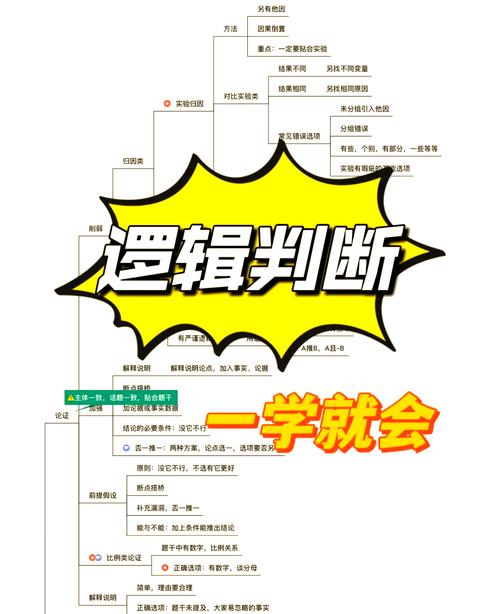 别死背，先把判定逻辑理顺了再刷题