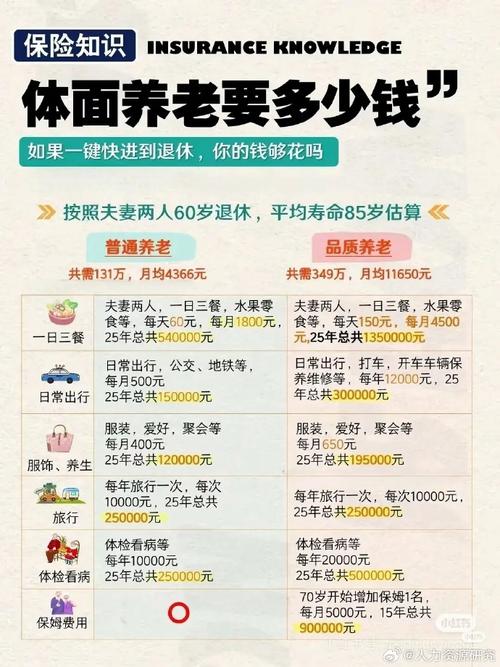 算好养护成本账,别买回去当祖宗供
