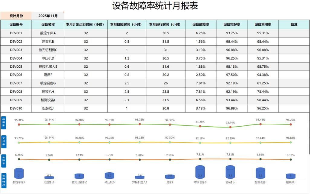 制造业设备故障分层帕累托分析报表