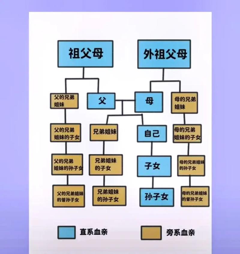 哨子的前世,以及它的那些亲戚