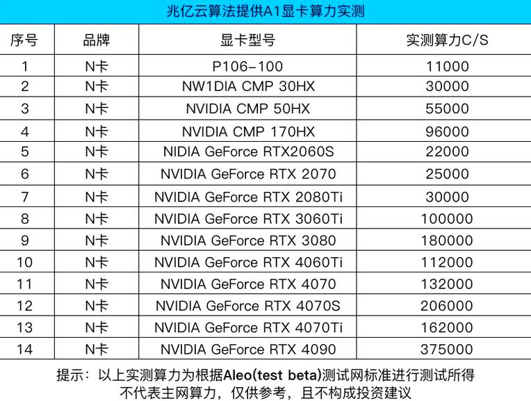 巨头卡位：不是拼算法，是拼标准