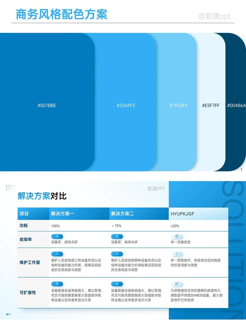 低饱和度配色的商务PPT成品示例
