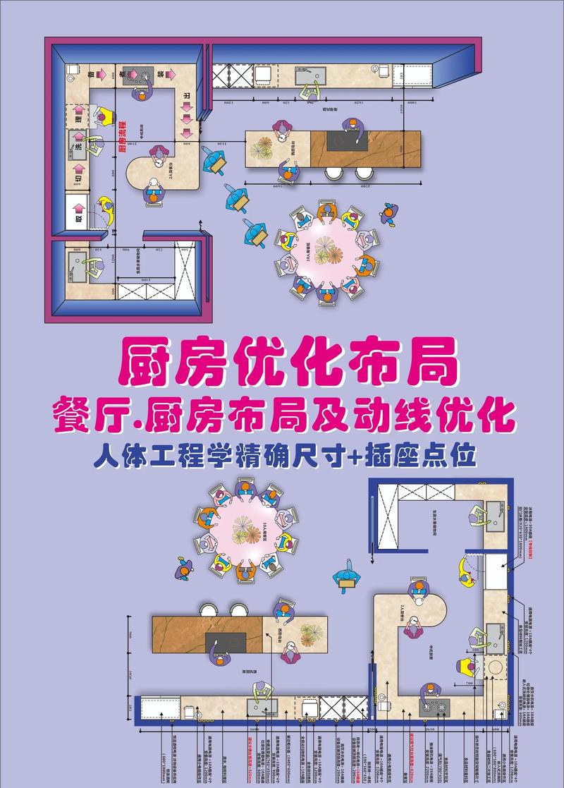 优化后连锁餐饮门店后厨动线布局图