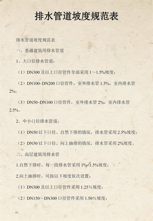 装修排水管坡度施工验收标准