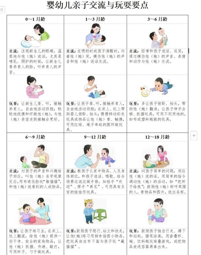 母婴分月龄提问式沟通话术示范图