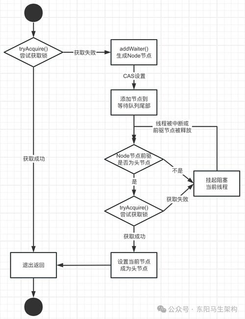 最后一步最容易忘：把改进锁进流程里