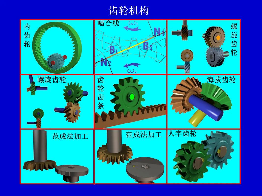 拖拉机传动系齿轮布置拆解图