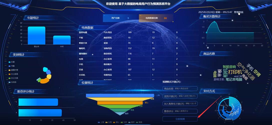 电商平台大数据用户行为推荐界面截图