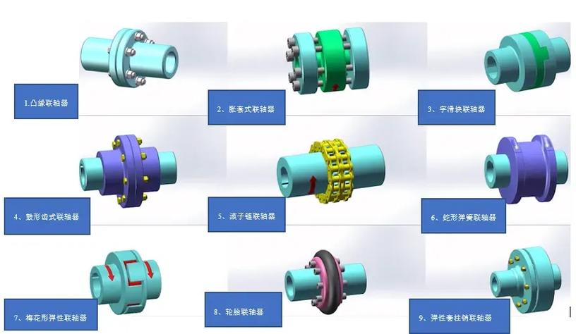 弹性联轴器与刚性联轴器对比图