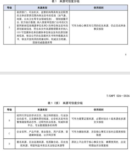 全球不同区域GEO广告标识合规要求整理表