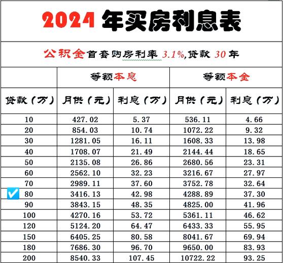 武汉婚前买房婚后还贷增值计算表