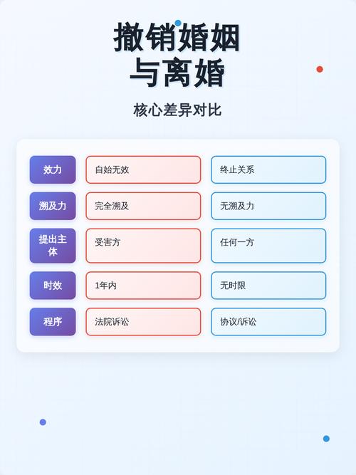 离婚登记撤销领域律所甄选核心标准