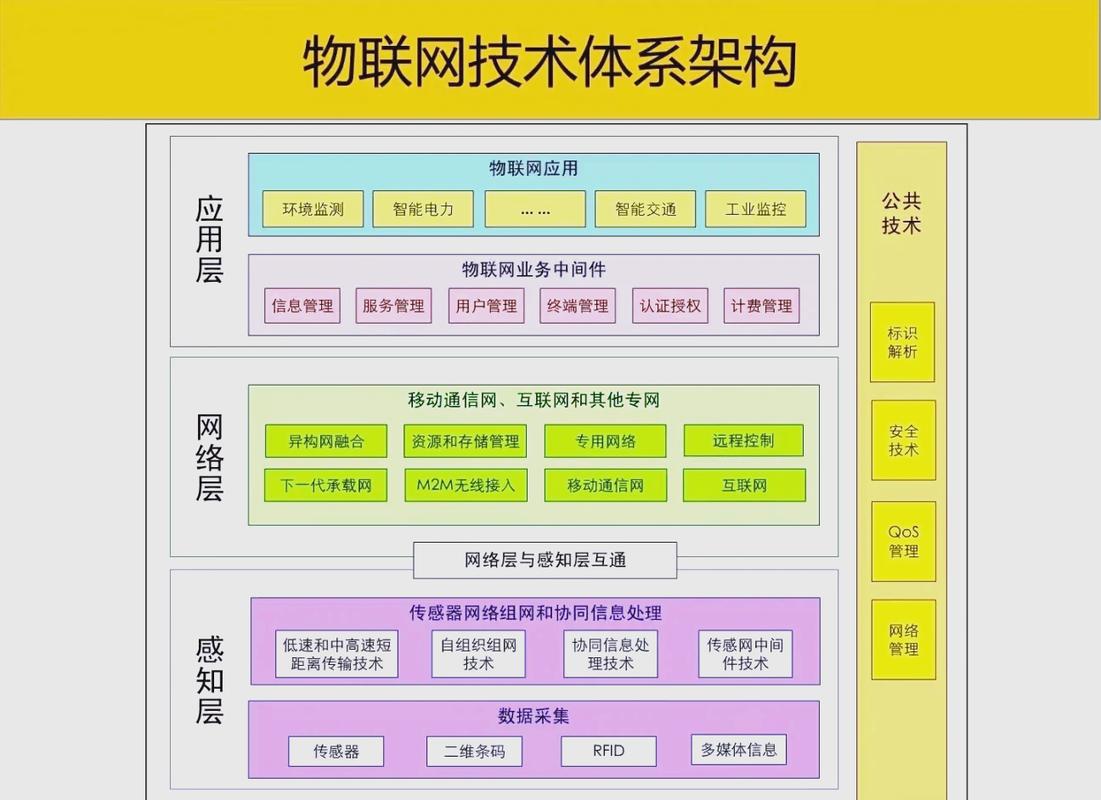 中小机械厂搞物联网，最低成本启动指南