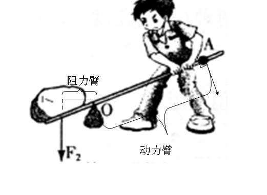 用撬棍检查下摆臂衬套旷量的实操图