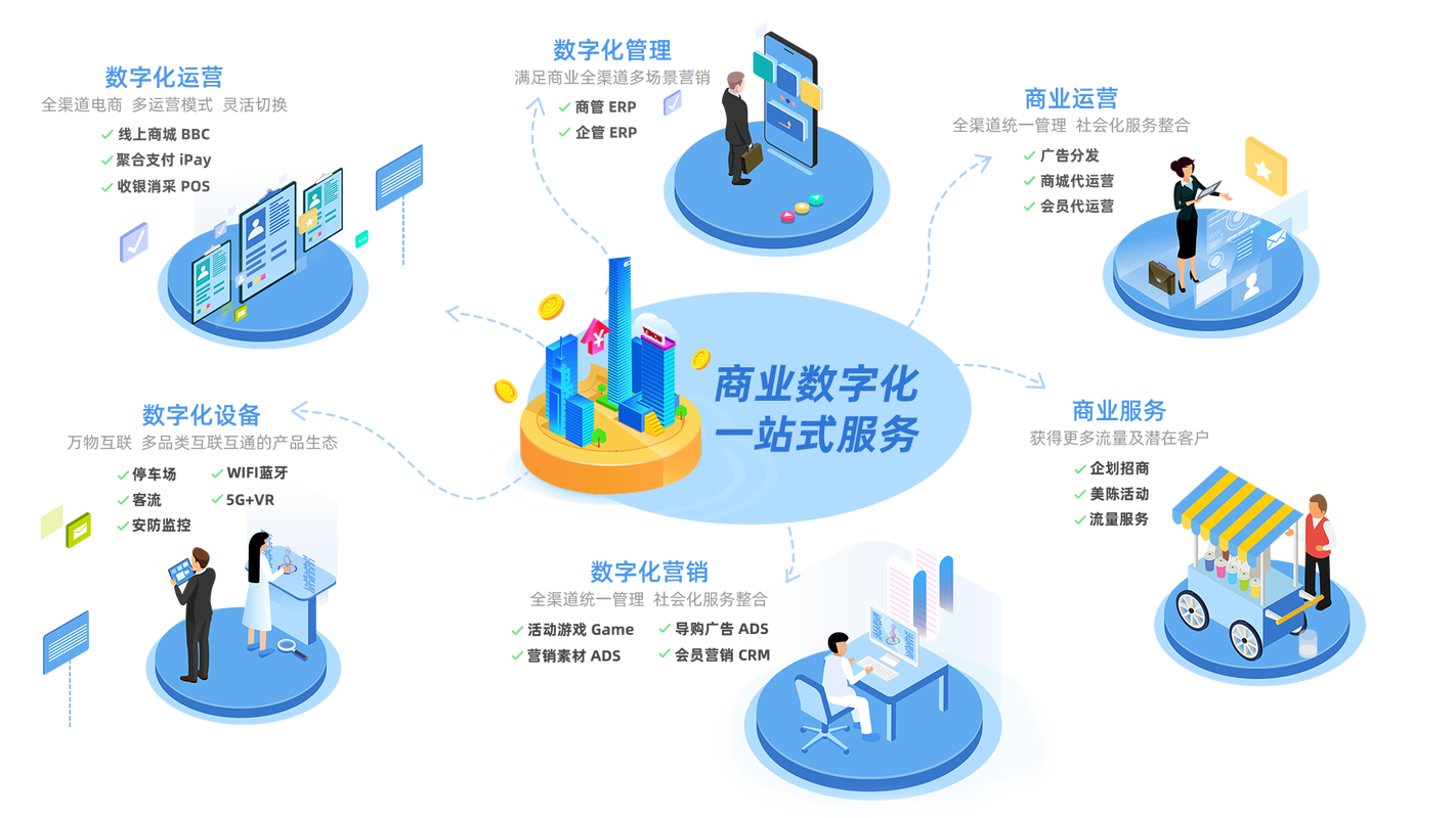 数字时代，维修保障从成本中心变成了利润中心