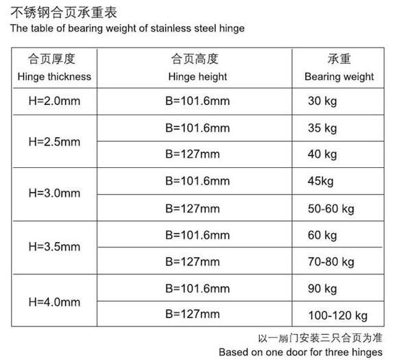 装修五金怎么挑才不被坑？10年老师傅教你优质五金辨别，看完秒懂！