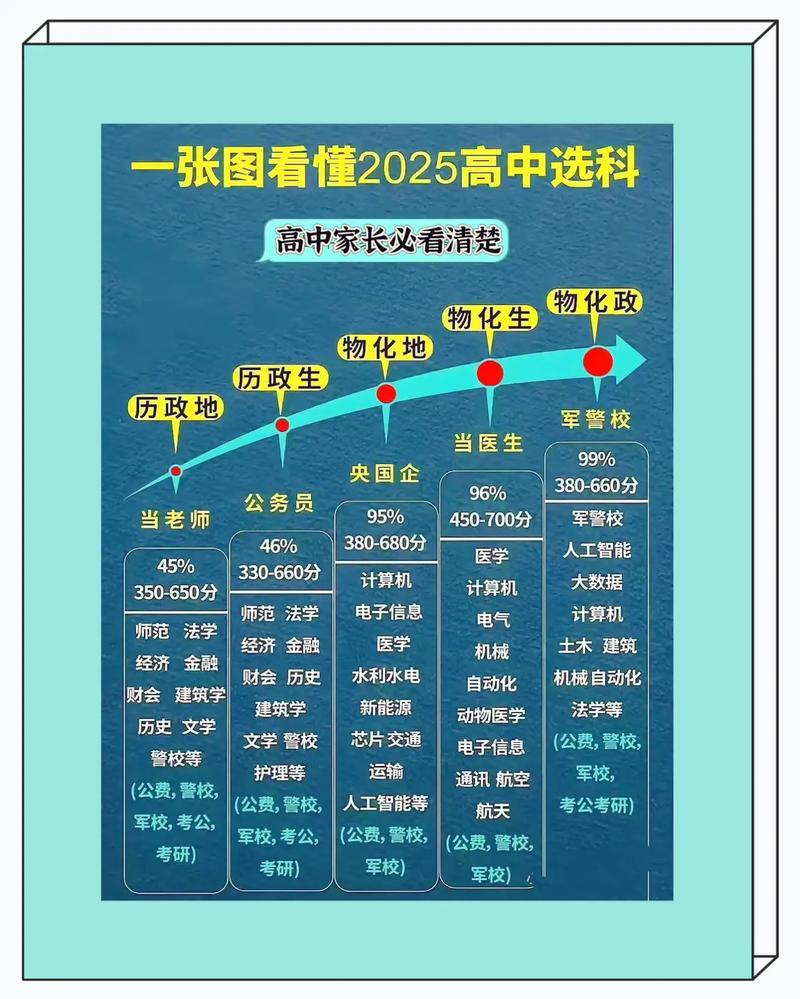 2025年,到底怎么选?
