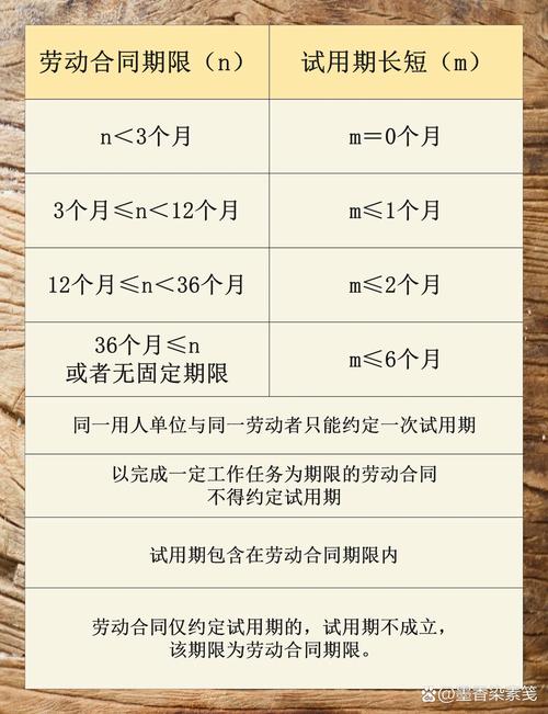 劳动法试用期期限规定对照表