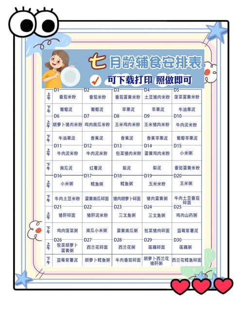 宝宝辅食添加期月龄添加参照表