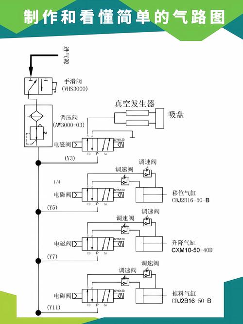 冻干工艺掺气控制系统气路图