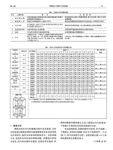 回火炉出厂前炉温检测记录实拍