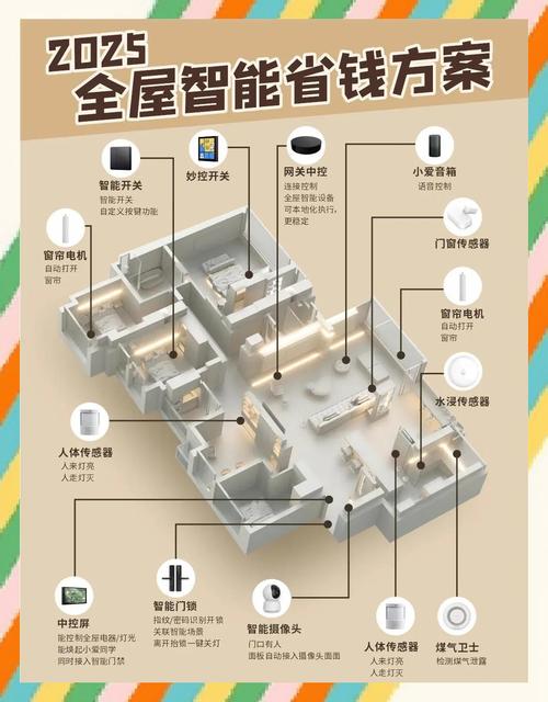 2025年了，智能监测能不能省心？