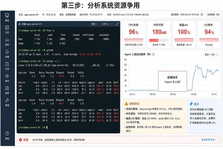 按这个顺序排查,十分钟锁定问题