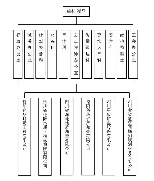 商业勘探项目全流程合规框架图