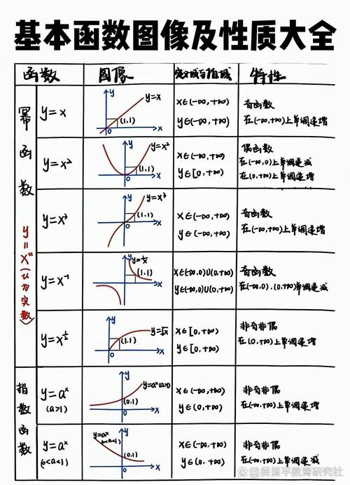 高中数学函数图像特殊点判断例题