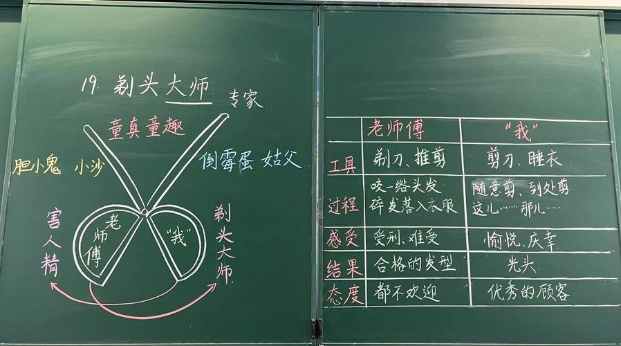 小学课堂小说人物赏析教学板书