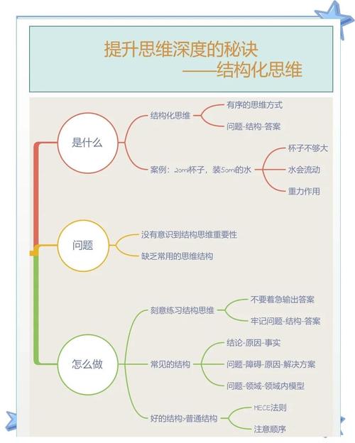 内容结构才是王,语义优化是后