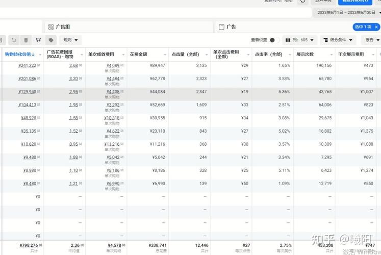 Facebook广告管理工具测款广告组设置，预算50美金