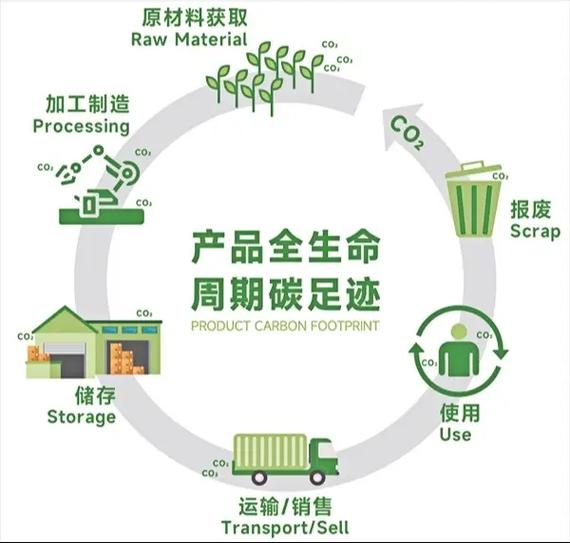 实用绿色设计指南：避开噱头，落地才是王道