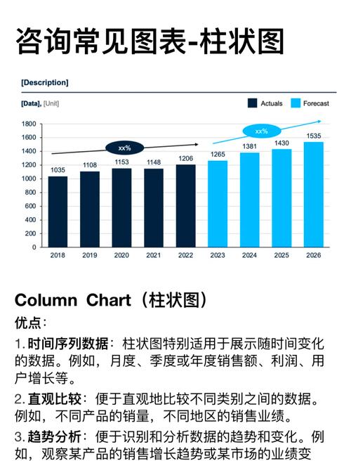 不同可读性LLM内容用户读完率对比柱状图