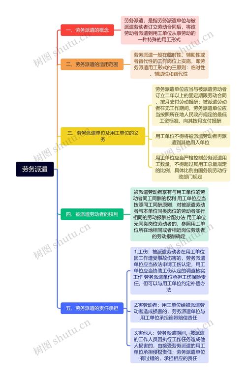 北京劳动争议劳务派遣连带责任划分图