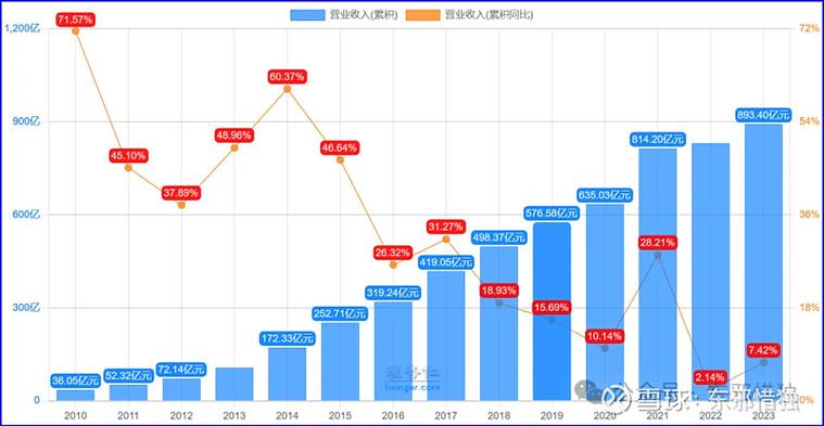 2021-2024知识产权侵权赔偿额分布柱状图