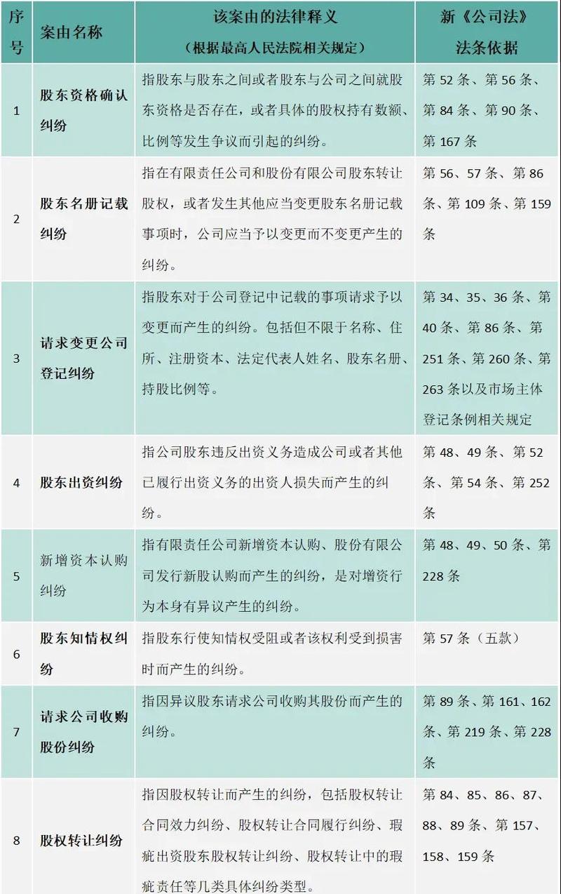 法定代表人越权行为常见纠纷误区对照表