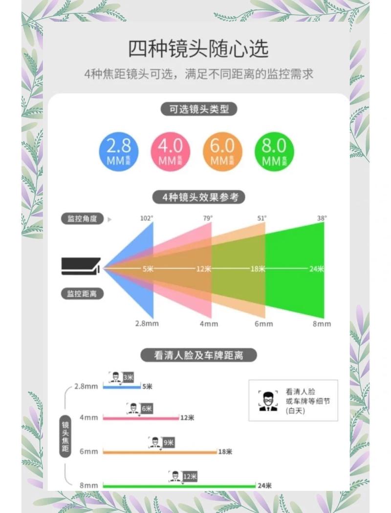选型不是拍脑袋,有些参数要盯着看