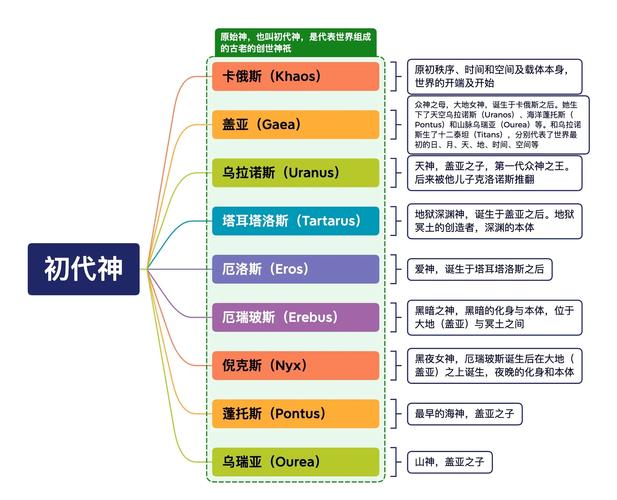 希腊神话众神关系混乱图
