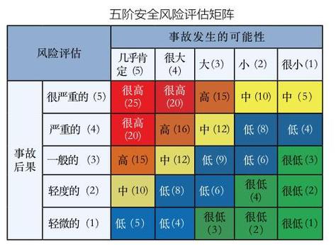 供应链韧性：为什么你该把“备胎”计划提上日程