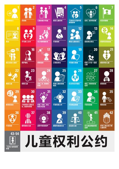 硬核科普:《儿童权利公约》不是摆设